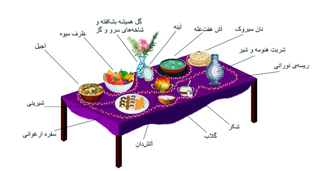 Table setting of Mehregan Festival.png